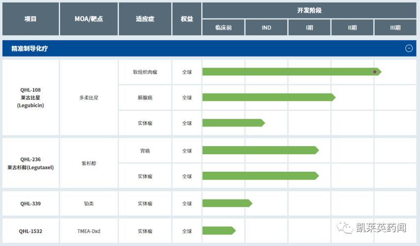 三遷移體生物學(xué)藥物研發(fā)邁格松生物邁格松生物于2022年4月創(chuàng)立于北京
